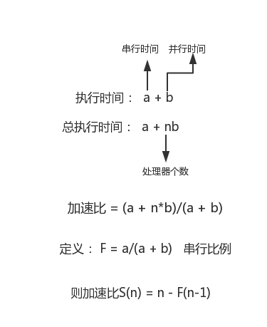 【Java】这些概念都不懂，简历还敢写“熟悉”Java高并发？