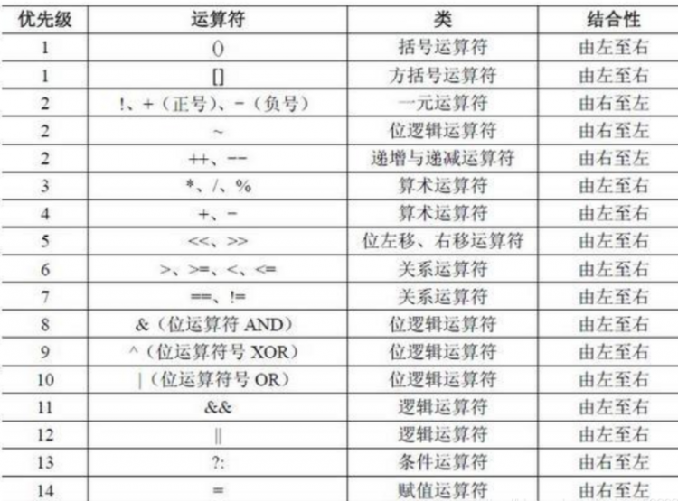 【Java】Java基础语法及其经验总结