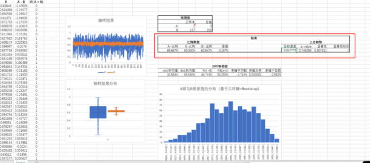 【Python】比例类数据的差异性检验与AB测试的终止点