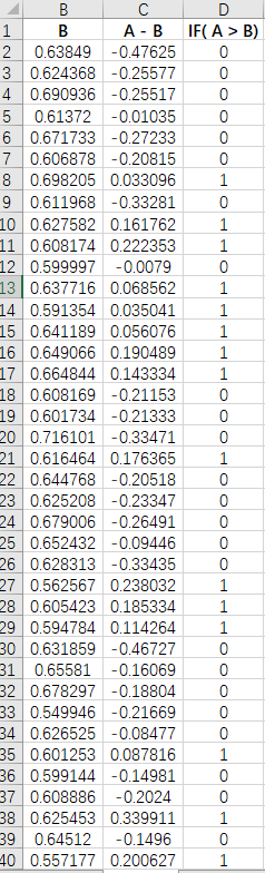 【Python】比例类数据的差异性检验与AB测试的终止点