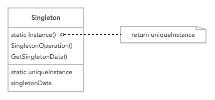 【php】PHP设计模式之单例模式