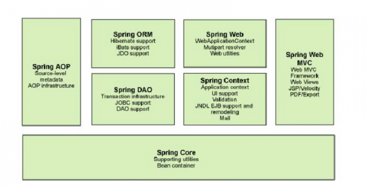 【Java】Spring从入门到入土——概述以及HelloWorld