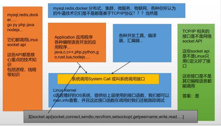 【Python】你心中最高大上最牛逼的技术到底是什么大声告诉我