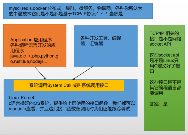 【Python】你心中最高大上最牛逼的技术到底是什么大声告诉我