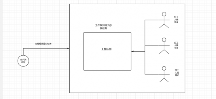 【Java】Java多线程学习笔记(三) 甚欢篇