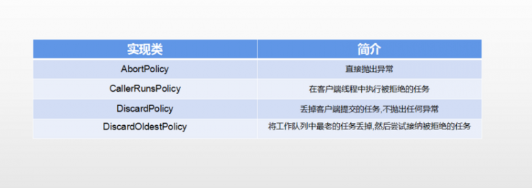 【Java】Java多线程学习笔记(三) 甚欢篇