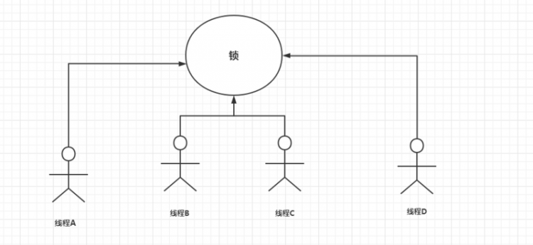 【Java】Java多线程学习笔记(三) 甚欢篇