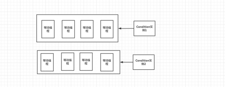 【Java】Java多线程学习笔记(三) 甚欢篇