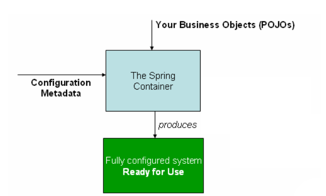 【Java】（二）Spring从入门到入土——IOC概述及推导