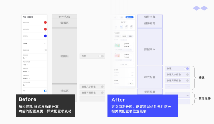 【JS】凹凸技术揭秘·羚珑页面可视化·成长蜕变之路