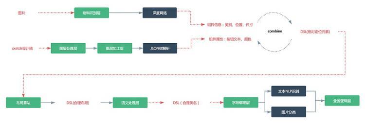 【JS】凹凸技术揭秘 · Deco 智能代码 · 开启产研效率革命