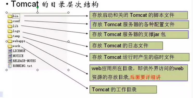 【Java】Tomcat总结