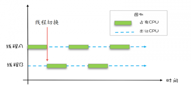 【Java】Java并发编程-根源：为什么转账后，余额总是对不上？