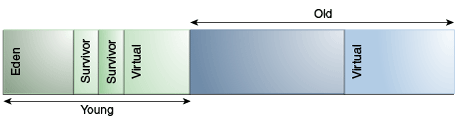 【Java】【译】Java 14 Hotspot 虚拟机垃圾回收调优指南