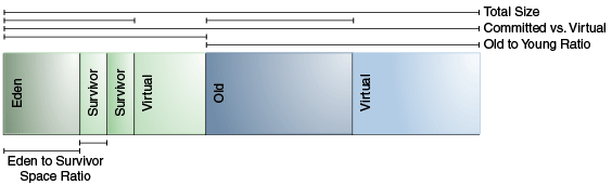 【Java】【译】Java 14 Hotspot 虚拟机垃圾回收调优指南