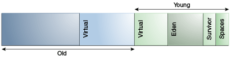 【Java】【译】Java 14 Hotspot 虚拟机垃圾回收调优指南