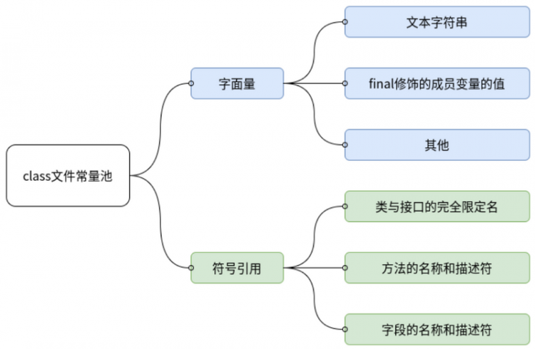 【Java】JVM知识梳理之二_JVM的常量池.md