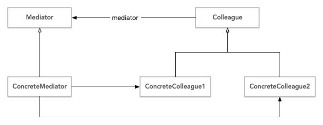 【php】PHP设计模式之中介者模式