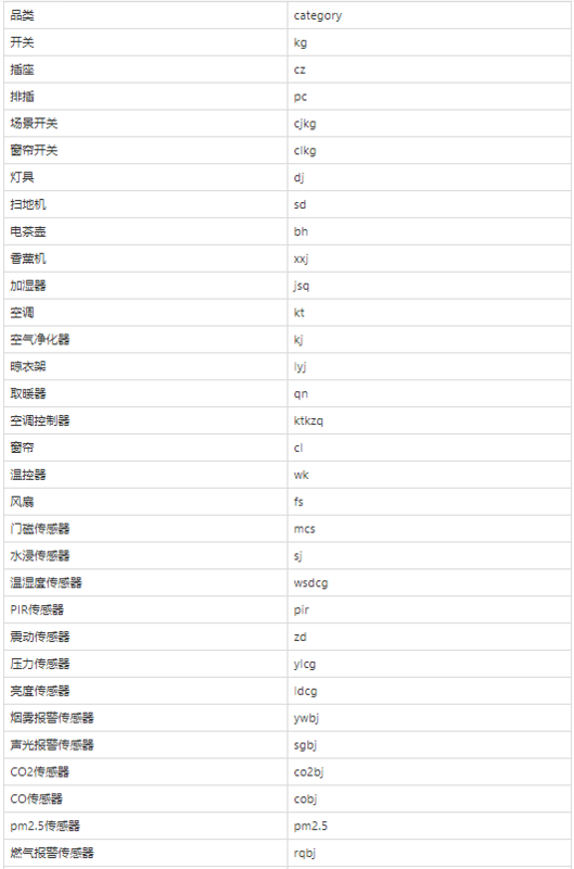 【安卓】如何基于SDK快速开发一款IoT App控制智能灯泡（Android版）