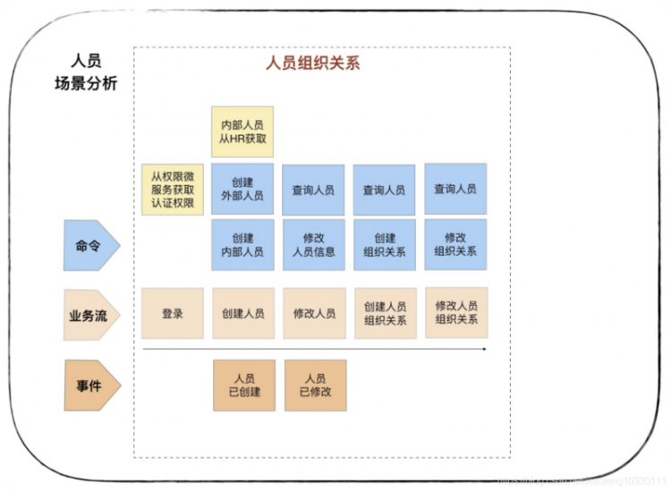 【Java】领域驱动实践总结(基本理论总结与分析+架构分析与代码设计+具体应用设计分析V)