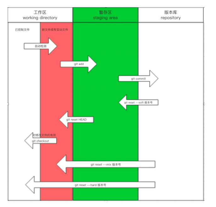 【Java】Git从入门到入土