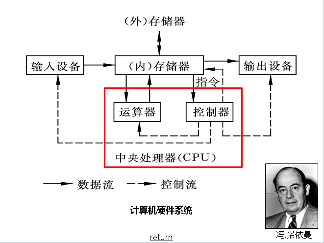 【Java】从哲学层面浅谈计算机学习方法论