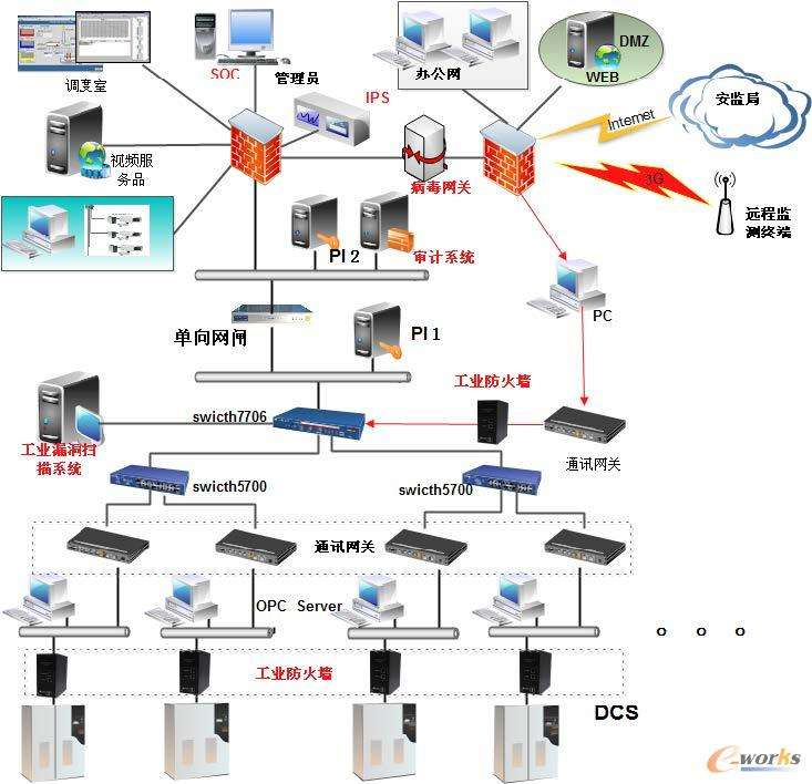 【Java】假如你是架构师，你要做些什么