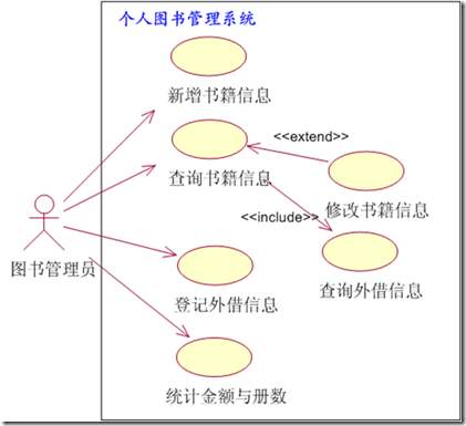 【Java】假如你是架构师，你要做些什么