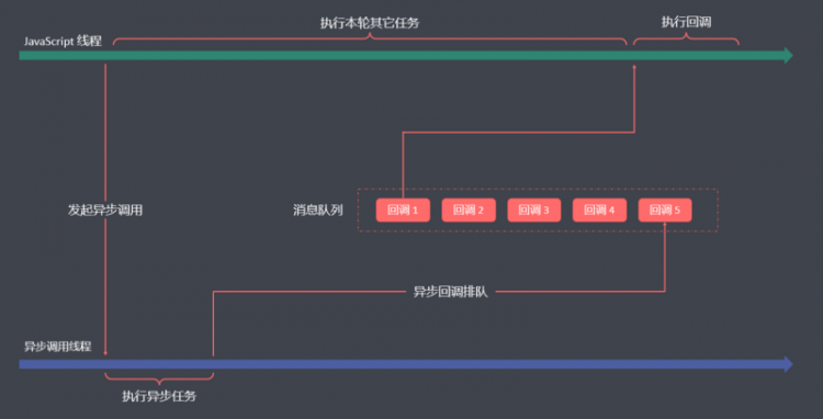 【JS】你真的懂异步编程吗？