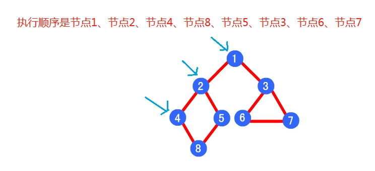 【Java】我所知道的十大常用算法之马踏棋盘算法（深度搜索、贪心思想优化 ）