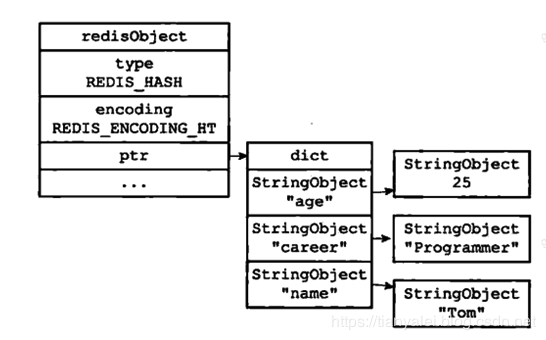 【Java】redis探秘：选择合适的数据结构，减少80%的内存占用，这些点你get到了吗？