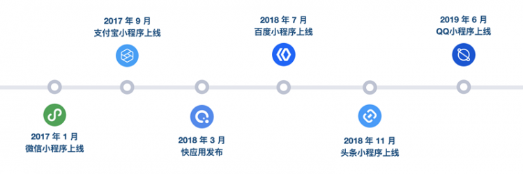 【JS】凹凸技术揭秘 · Taro · 开放式跨端跨框架之路