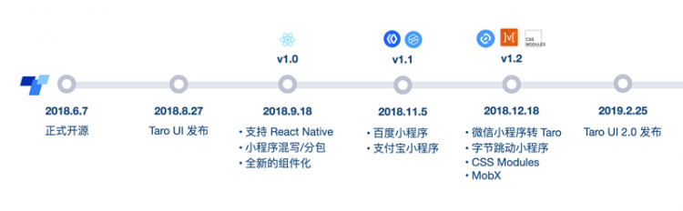 【JS】凹凸技术揭秘 · Taro · 开放式跨端跨框架之路