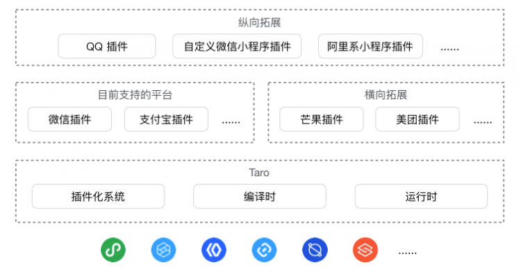 【JS】凹凸技术揭秘 · Taro · 开放式跨端跨框架之路