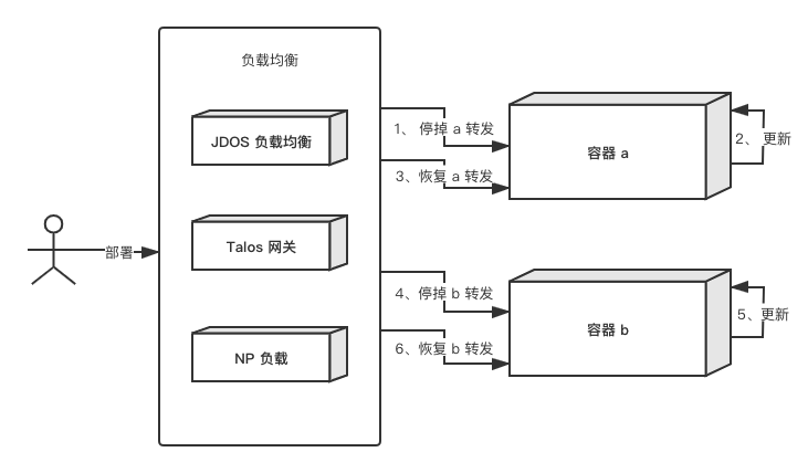 【JS】凹凸技术揭秘 · 基础服务体系 · 构筑服务端技术中枢