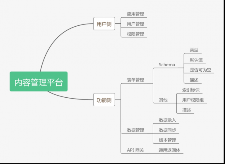 【JS】凹凸技术揭秘 · 基础服务体系 · 构筑服务端技术中枢