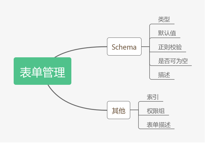 【JS】凹凸技术揭秘 · 基础服务体系 · 构筑服务端技术中枢