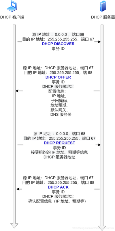 【Java】IP 基础知识“全家桶”，45 张图一套带走