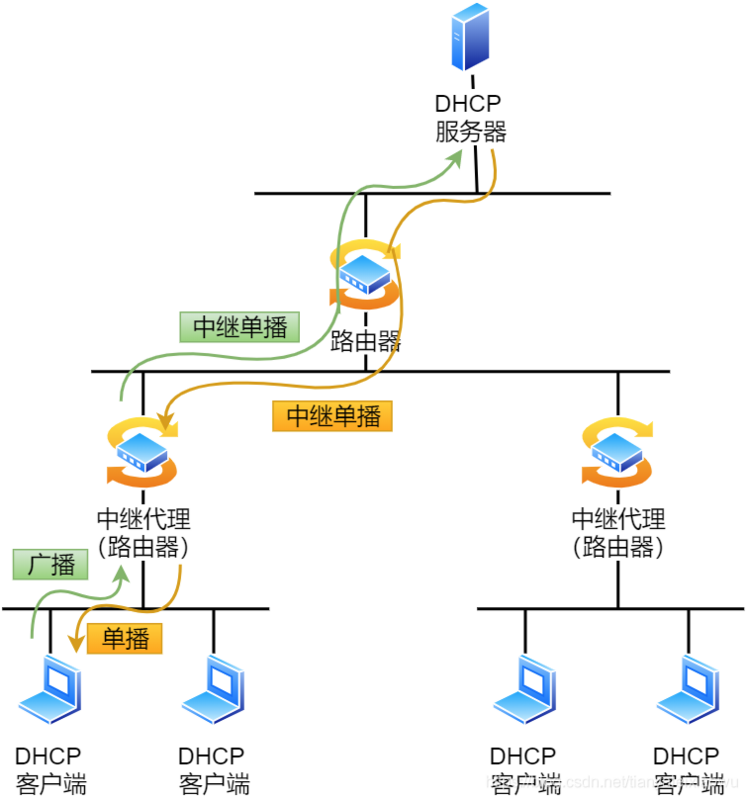 【Java】IP 基础知识“全家桶”，45 张图一套带走