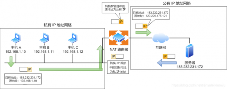 【Java】IP 基础知识“全家桶”，45 张图一套带走