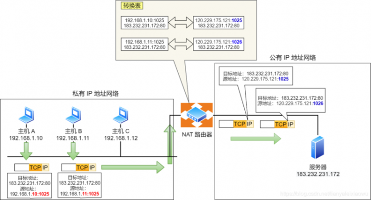 【Java】IP 基础知识“全家桶”，45 张图一套带走