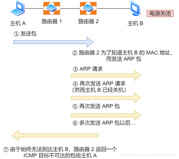 【Java】IP 基础知识“全家桶”，45 张图一套带走