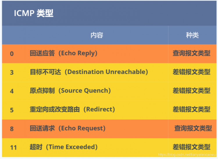 【Java】IP 基础知识“全家桶”，45 张图一套带走