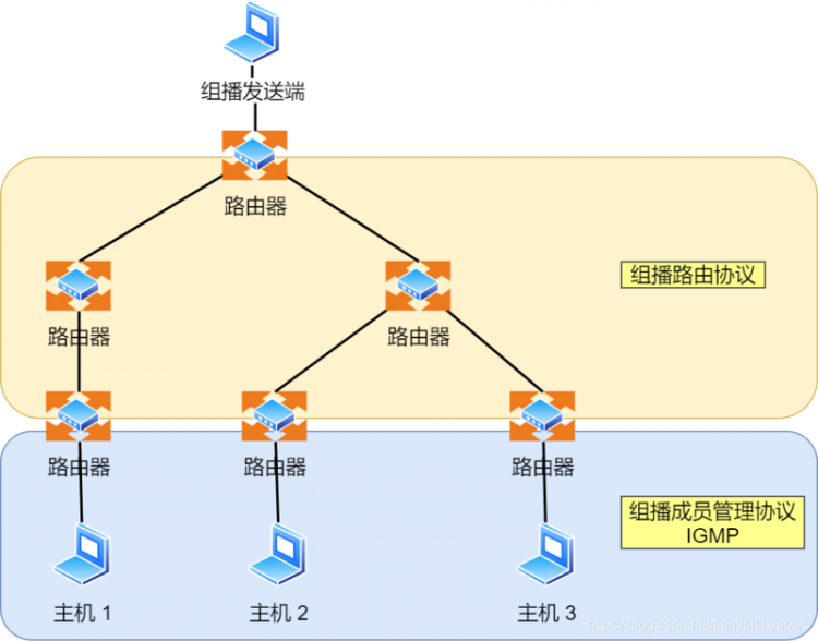 【Java】IP 基础知识“全家桶”，45 张图一套带走