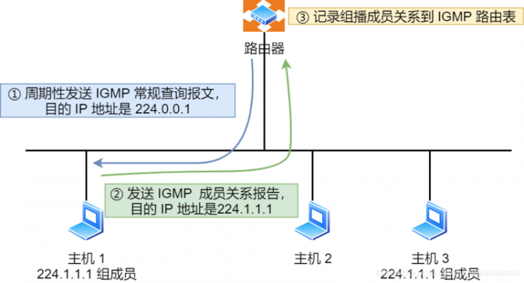 【Java】IP 基础知识“全家桶”，45 张图一套带走