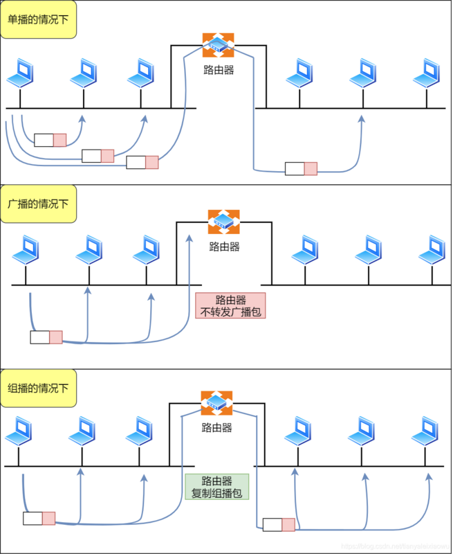 【Java】IP 基础知识“全家桶”，45 张图一套带走