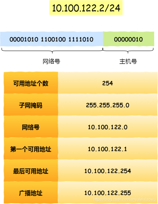 【Java】IP 基础知识“全家桶”，45 张图一套带走