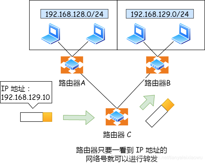 【Java】IP 基础知识“全家桶”，45 张图一套带走