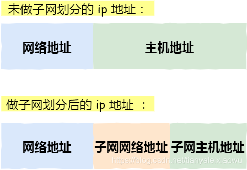 【Java】IP 基础知识“全家桶”，45 张图一套带走