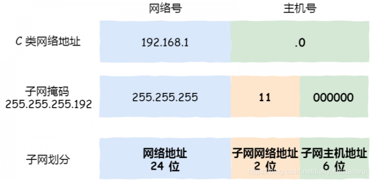 【Java】IP 基础知识“全家桶”，45 张图一套带走